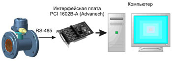 СЖ-ППТ-65/1,6