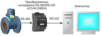 СЖ-ППТ-65/1,6