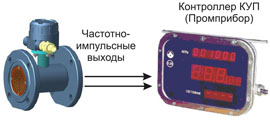 СЖ-ППТ-65/1,6 - КУП-3